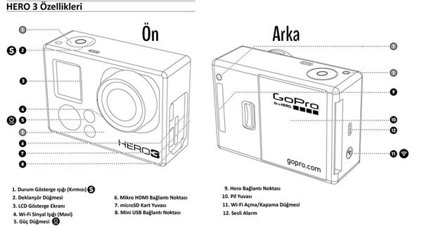 GoPro Kamera Tuş Fonksiyonları