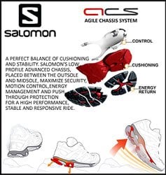 Salomon AGILE CHASSIS SYSTEM