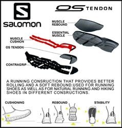 Salomon OS TENDON