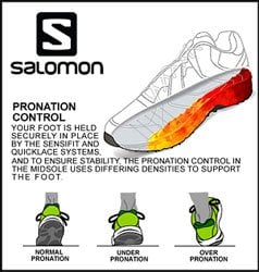 Salomon PRONATION CONTROL