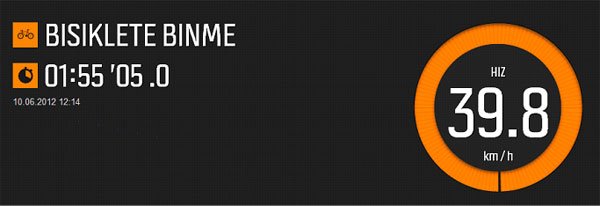Suunto Saat Grafikleri