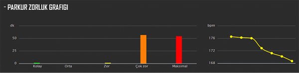 Suunto Saat Grafikleri