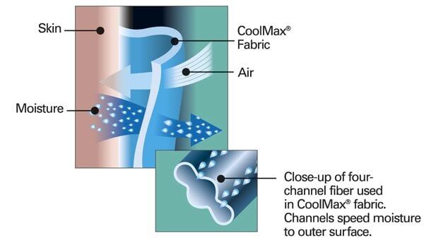 Najdorf Outdoor Günlük Spor Çorap 12'li