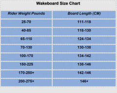 OBRIEN CONNECT 4-8  WAKEBOARD BAĞLAMA